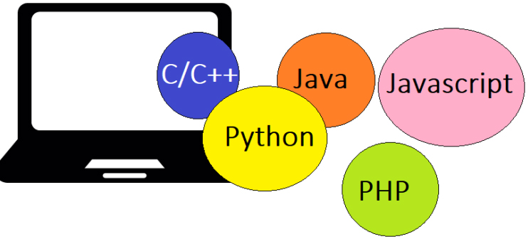 Programming languages