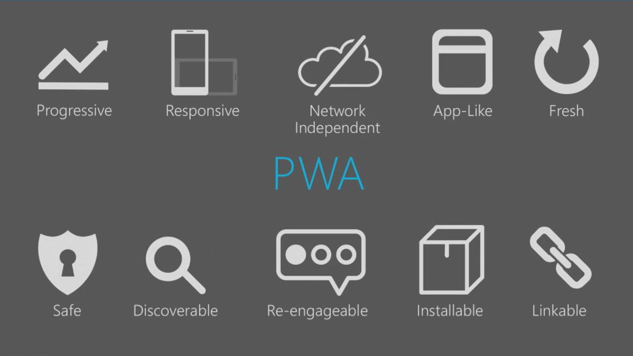 PWA