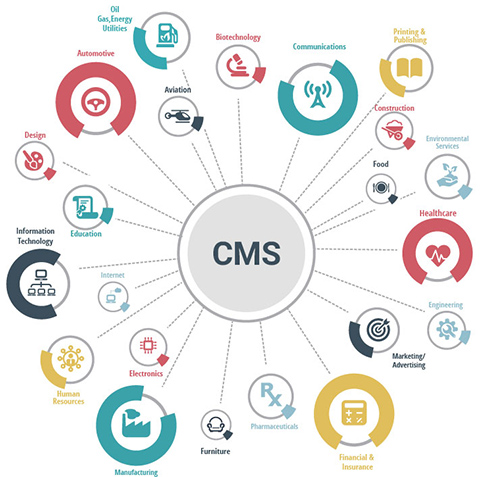 Why Joomla Is The Best CMS